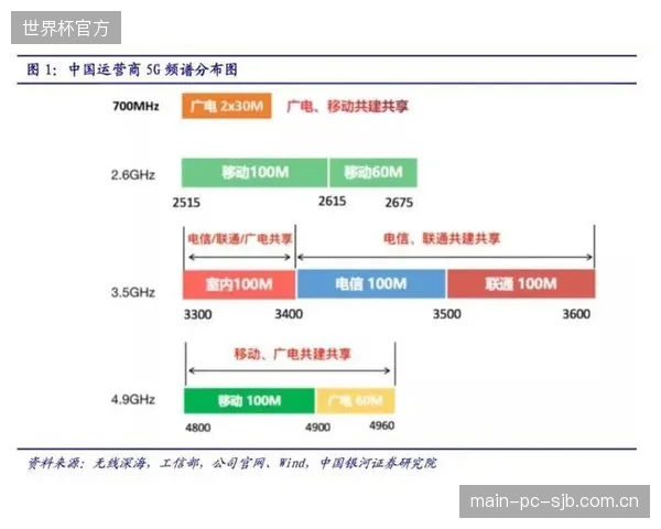 Q-V频段的商业化应用将在2029年决定超高清转播的带宽上限